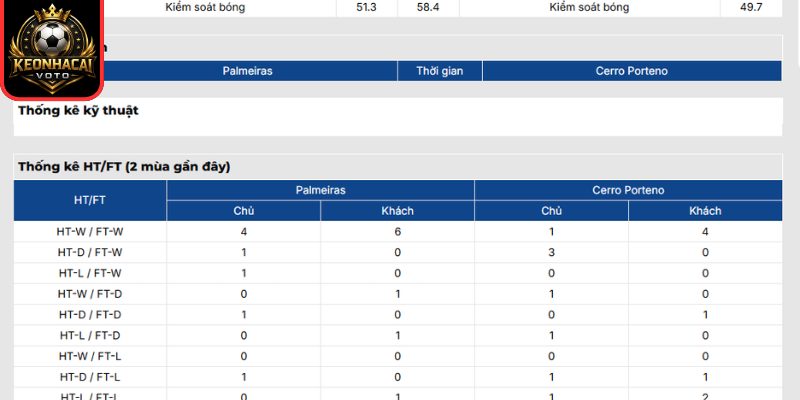 Soi kèo Palmeiras vs Cerro Porteno (07:30 ngày 21/05, Copa Libertadores) 3 Thông tin lực lượng Palmeiras vs Cerro Porteno (07:30 ngày 21/05, Copa Libertadores)