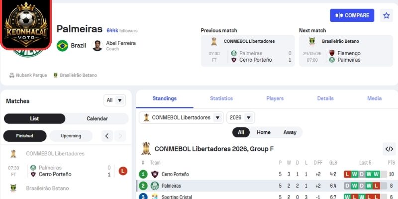 Soi kèo Palmeiras vs Chapecoense AF (02:00 ngày 01/06, VĐQG Brazil) 1 Phong độ Palmeiras gần nhất