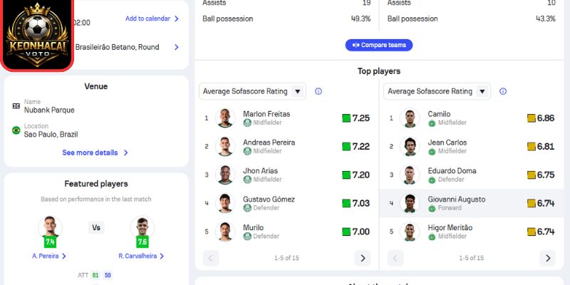 Soi kèo Palmeiras vs Chapecoense AF (02:00 ngày 01/06, VĐQG Brazil) 3 Thông tin lực lượng trận Palmeiras vs Chapecoense AF (02:00 ngày 01/06, VĐQG Brazil)