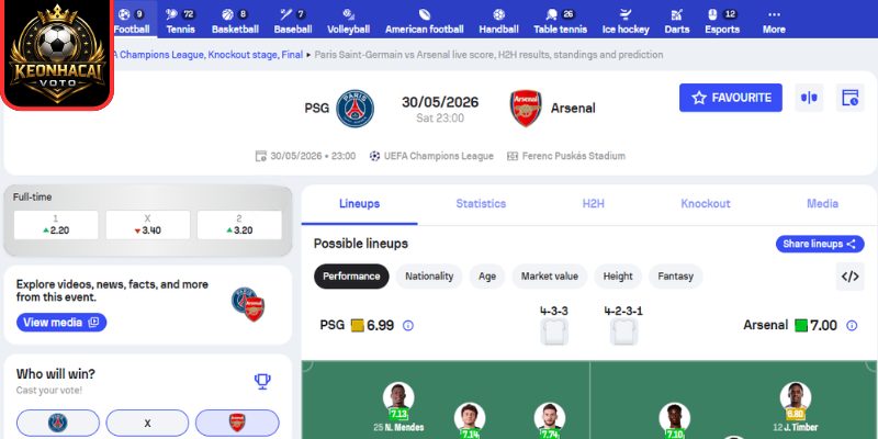 Soi kèo PSG vs Arsenal (23:00 ngày 30/05, Cup C1) 2 Kèo châu Á trận PSG vs Arsenal (23:00 ngày 30/05, Cup C1)