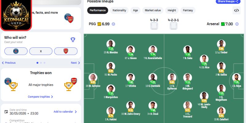Soi kèo PSG vs Arsenal (23:00 ngày 30/05, Cup C1) 3 Thông tin lực lượng trận PSG vs Arsenal (23:00 ngày 30/05, Cup C1)