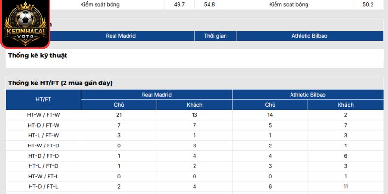 Thông tin lực lượng trận Real Madrid vs Athletic Bilbao (02:00 ngày 24/05, La Liga)Thông tin lực lượng trận Real Madrid vs Athletic Bilbao (02:00 ngày 24/05, La Liga)
