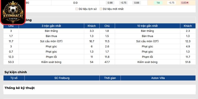 Soi kèo SC Freiburg vs Aston Villa (02:00 ngày 21/05, Europa League) 1 Phong độ SC Freiburg gần nhất
