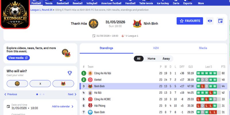 Soi kèo Thanh Hóa vs Ninh Bình (18:00 ngày 31/05, V-League) 2 Kèo châu Á trận Thanh Hóa vs Ninh Bình (18:00 ngày 31/05, V-League)