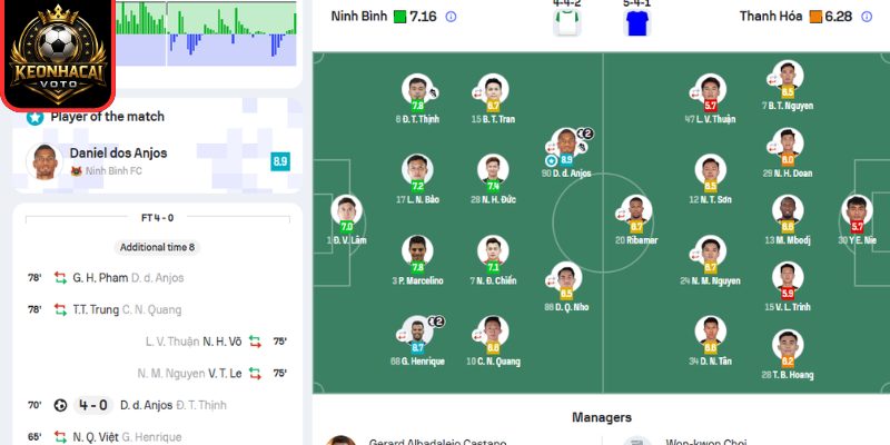 Soi kèo Thanh Hóa vs Ninh Bình (18:00 ngày 31/05, V-League) 3 Thông tin lực lượng trận Thanh Hóa vs Ninh Bình (18:00 ngày 31/05, V-League)