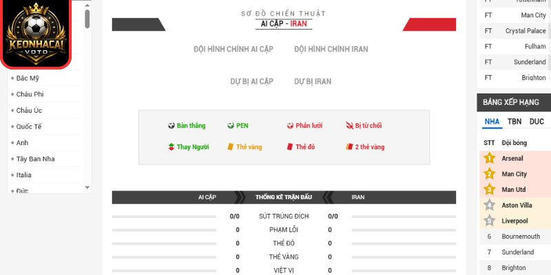 Soi kèo Ai Cập vs Iran 10:00 ngày 27/06 (Bảng G - World Cup) 3 Thông tin lực lượng trận Ai Cập vs Iran 10:00 ngày 27/06 (Bảng G - World Cup)