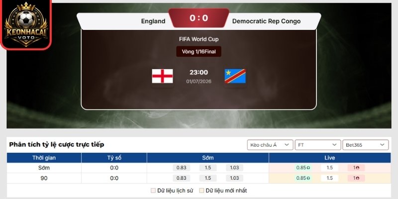 Kèo châu Á trận Anh vs CHDC Congo 23:00 ngày 01/07 (Vòng 32 - World Cup)