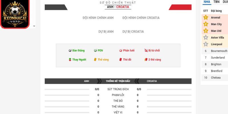 Soi Kèo Anh Vs Croatia 03:00 Ngày 18/06 (Bảng L - World Cup) 3 Thông tin lực lượng trận Anh vs Croatia 03:00 ngày 18/06 (Bảng L - World Cup)