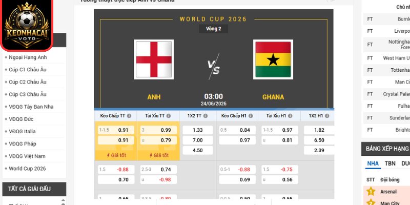Soi kèo Anh vs Ghana 03:00 ngày 24/06 (Bảng L - World Cup) 2 Kèo châu Âu trận Anh vs Ghana 03:00 ngày 24/06 (Bảng L - World Cup)