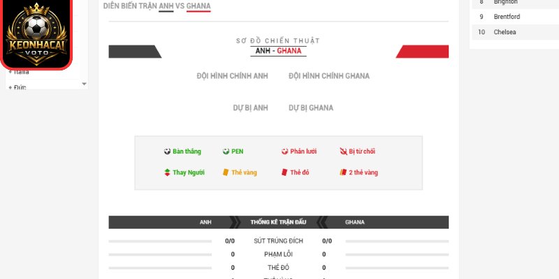 Soi kèo Anh vs Ghana 03:00 ngày 24/06 (Bảng L - World Cup) 3 Thông tin lực lượng trận Anh vs Ghana 03:00 ngày 24/06 (Bảng L - World Cup)
