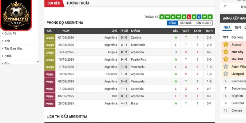 Soi Kèo Argentina Vs Algeria 08:00 Ngày 17/06 (Bảng A - World Cup) 1 Phong độ Argentina mới nhất