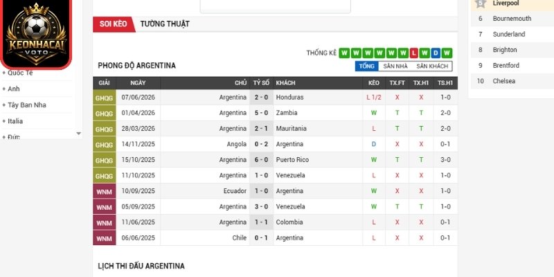 Phong độ Argentina gần nhất