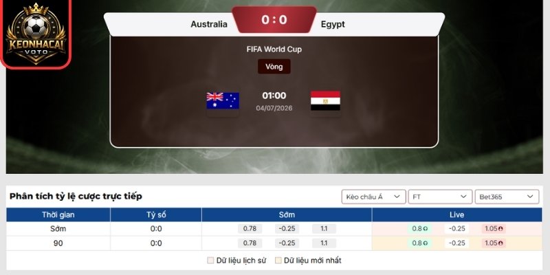Soi kèo Australia vs Ai Cập 01:00 ngày 04/07 (Vòng 32 - World Cup) 2 Kèo châu Á trận Australia vs Ai Cập 01:00 ngày 04/07 (Vòng 32 - World Cup)