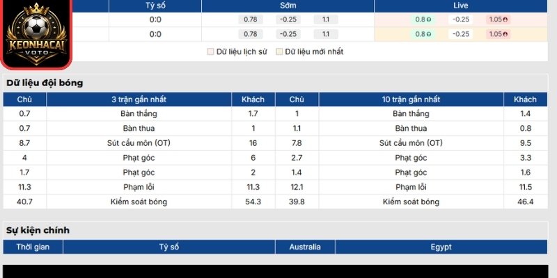 Soi kèo Australia vs Ai Cập 01:00 ngày 04/07 (Vòng 32 - World Cup) 1 Phong độ Australia gần nhất