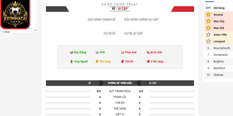 Soi Kèo Bỉ Vs Ai Cập 02:00 Ngày 16/06 (Bảng G - World Cup 2026) 3 Thông tin lực lượng trận Bỉ vs Ai Cập 02:00 ngày 16/06 (Bảng G - World Cup 2026)