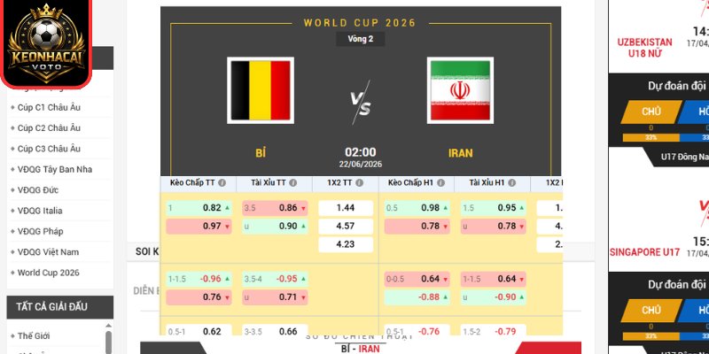 Soi kèo Bỉ vs Iran 02:00 ngày 22/06 (Bảng G - World Cup) 2 Kèo châu Âu trận Bỉ vs Iran 02:00 ngày 22/06 (Bảng G - World Cup)