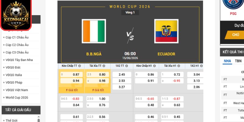 Soi Kèo Bờ Biển Ngà Vs Ecuador 06:00 Ngày 15/06 (Bảng E - World Cup 2026) 2 Kèo châu Á trận Bờ Biển Ngà vs Ecuador 06:00 ngày 15/06 (Bảng E - World Cup 2026)