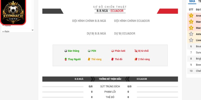 Soi Kèo Bờ Biển Ngà Vs Ecuador 06:00 Ngày 15/06 (Bảng E - World Cup 2026) 3 Thông tin lực lượng Bờ Biển Ngà vs Ecuador 06:00 ngày 15/06 (Bảng E - World Cup 2026)