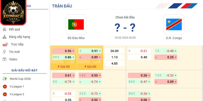 Soi Kèo Bồ Đào Nha Vs CHDC Congo 00:00 Ngày 18/06 (Bảng K - World Cup) 2 Kèo châu Âu trận Bồ Đào Nha vs CHDC Congo 00:00 ngày 18/06 (Bảng K - World Cup)