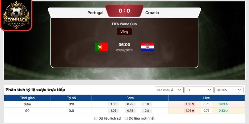 Soi kèo Bồ Đào Nha vs Croatia 06:00 ngày 03/07 (Vòng 32 - World Cup) 2 Kèo châu Á trận Bồ Đào Nha vs Croatia 06:00 ngày 03/07 (Vòng 32 - World Cup)