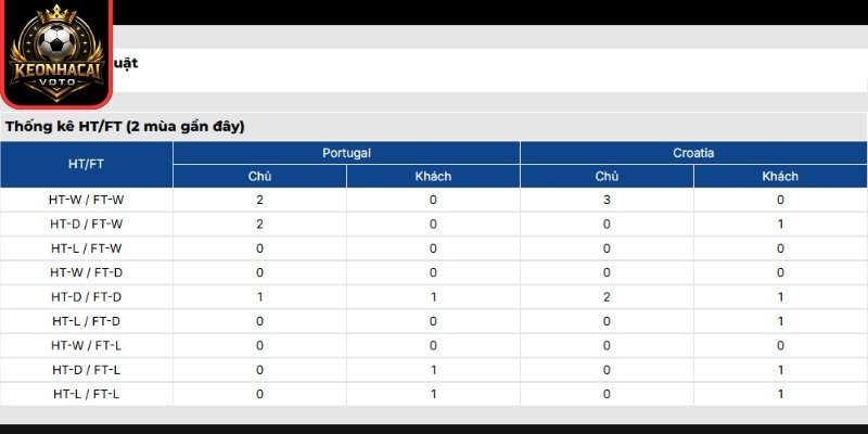 Soi kèo Bồ Đào Nha vs Croatia 06:00 ngày 03/07 (Vòng 32 - World Cup) 3 Thông tin lực lượng trận Bồ Đào Nha vs Croatia 06:00 ngày 03/07 (Vòng 32 - World Cup)