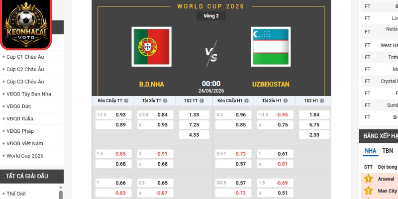 Soi kèo Bồ Đào Nha vs Uzbekistan 00:00 ngày 24/06 (Bảng K - World Cup) 2 Kèo châu Âu trận Bồ Đào Nha vs Uzbekistan 00:00 ngày 24/06 (Bảng K - World Cup)