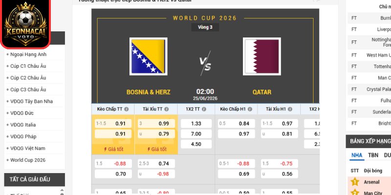 Soi kèo Bosnia & Herz vs Qatar 02:00 ngày 25/06 (Bảng B - World Cup) 2 Kèo châu Âu trận Bosnia & Herz vs Qatar 02:00 ngày 25/06 (Bảng B - World Cup)