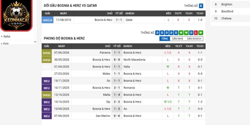 Soi kèo Bosnia & Herz vs Qatar 02:00 ngày 25/06 (Bảng B - World Cup) 1 Phong độ Bosnia & Herz mới nhất