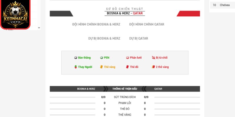 Soi kèo Bosnia & Herz vs Qatar 02:00 ngày 25/06 (Bảng B - World Cup) 3 Thông tin lực lượng trận Bosnia & Herz vs Qatar 02:00 ngày 25/06 (Bảng B - World Cup)