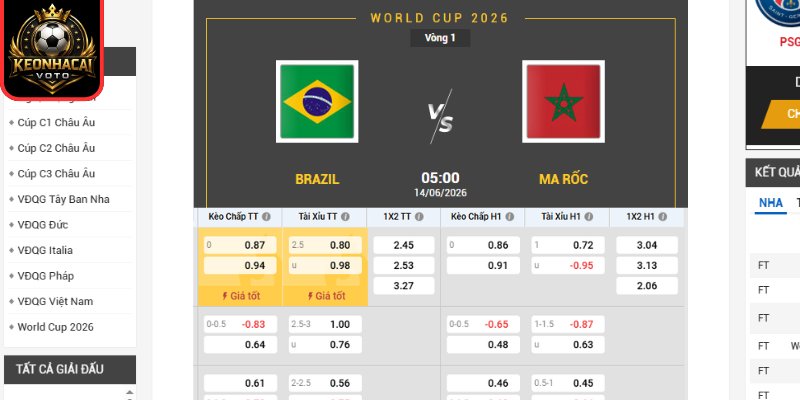 Soi Kèo Brazil Vs Ma Rốc 05:00 Ngày 14/06 (Bảng C - World Cup) 2 Kèo châu Âu trận Brazil vs Ma Rốc 05:00 ngày 14/06 (Bảng C - World Cup)