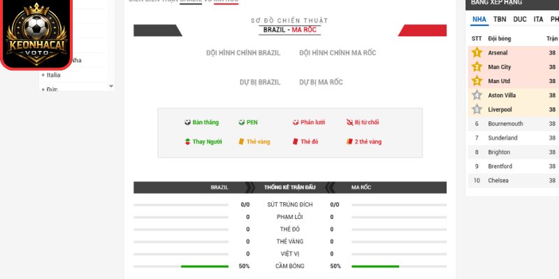 Soi Kèo Brazil Vs Ma Rốc 05:00 Ngày 14/06 (Bảng C - World Cup) 3 Thông tin lực lượng trận Brazil vs Ma Rốc 05:00 ngày 14/06 (Bảng C - World Cup)
