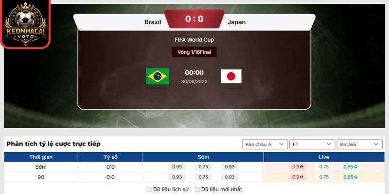 Soi kèo Brazil vs Nhật Bản 00:00 ngày 30/06 (Vòng 32 - World Cup) 2 Kèo châu Á trận Brazil vs Nhật Bản 00:00 ngày 30/06 (Vòng 32 - World Cup)