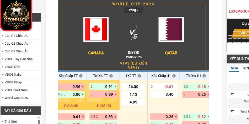 Soi Kèo Canada Vs Qatar 05:00 Ngày 19/06 (Bảng B - World Cup) 2 Kèo châu Âu trận Canada vs Qatar 05:00 ngày 19/06 (Bảng B - World Cup)