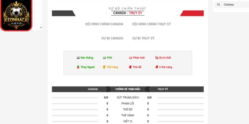 Soi kèo Canada vs Thụy Sĩ 02:00 ngày 25/06 (Bảng B - World Cup) 3 Thông tin lực lượng trận Canada vs Thụy Sĩ 02:00 ngày 25/06 (Bảng B - World Cup)