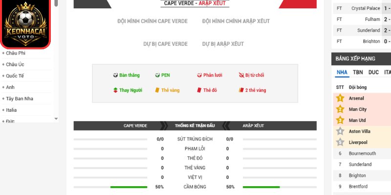 Soi kèo Cape Verde vs Saudi Arabia 07:00 ngày 27/06 (Bảng H - World Cup) 3 Thông tin lực lượng Cape Verde vs Saudi Arabia 07:00 ngày 27/06 (Bảng H - World Cup)
