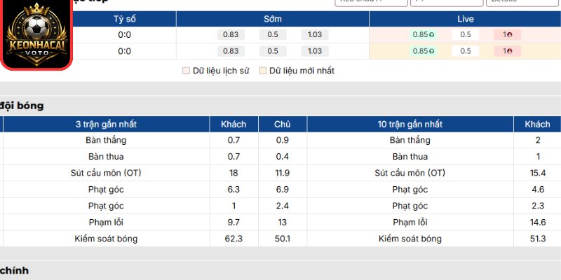 Thông tin lực lượng CHDC Congo vs Uzbekistan 06:30 ngày 28/06 (Bảng K - World Cup)
