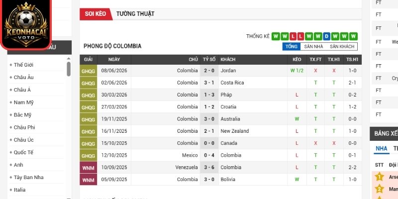 Soi kèo Colombia vs Bồ Đào Nha 06:30 ngày 28/06 (Bảng K - World Cup) 1 Phong độ Colombia gần nhất