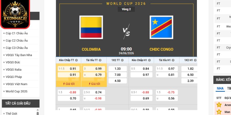 Soi kèo Colombia vs CHDC Congo 09:00 ngày 24/06 (Bảng K - World Cup) 2 Kèo châu Âu trận Colombia vs CHDC Congo 09:00 ngày 24/06 (Bảng K - World Cup)