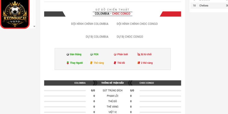 Soi kèo Colombia vs CHDC Congo 09:00 ngày 24/06 (Bảng K - World Cup) 3 Thông tin lực lượng Colombia vs CHDC Congo 09:00 ngày 24/06 (Bảng K - World Cup)