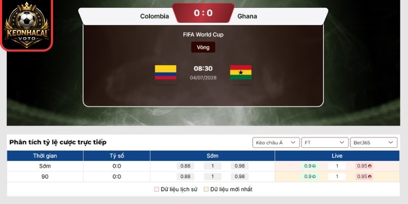 Soi kèo Colombia vs Ghana 08:30 ngày 04/07 (Vòng 32 - World Cup) 2 Kèo châu Á trận Colombia vs Ghana 08:30 ngày 04/07 (Vòng 32 - World Cup)