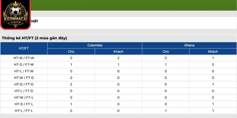 Soi kèo Colombia vs Ghana 08:30 ngày 04/07 (Vòng 32 - World Cup) 3 Thông tin lực lượng trận Colombia vs Ghana 08:30 ngày 04/07 (Vòng 32 - World Cup)