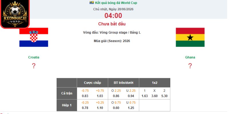 Soi kèo Croatia vs Ghana 04:00 ngày 28/06 (Bảng L - World Cup) 2 Kèo châu Âu trận Croatia vs Ghana 04:00 ngày 28/06 (Bảng L - World Cup)
