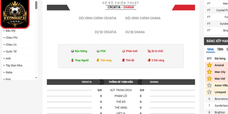 Soi kèo Croatia vs Ghana 04:00 ngày 28/06 (Bảng L - World Cup) 3 Thông tin lực lượng trận Croatia vs Ghana 04:00 ngày 28/06 (Bảng L - World Cup)