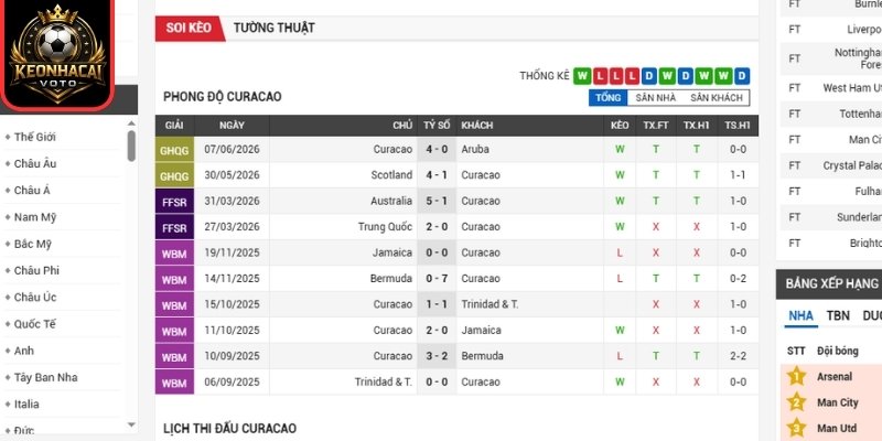 Soi kèo Curacao vs Bờ Biển Ngà 03:00 ngày 26/06 (Bảng E - World Cup) 1 Phong độ Curacao mới đây