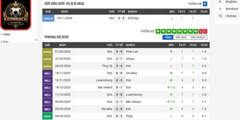 Soi kèo Đức vs Bờ Biển Ngà 03:00 ngày 21/06 (Bảng E - World Cup) 1 Phong độ Đức gần nhất