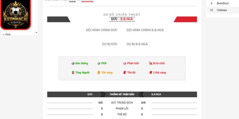 Soi kèo Đức vs Bờ Biển Ngà 03:00 ngày 21/06 (Bảng E - World Cup) 3 Thông tin lực lượng trận Đức vs Bờ Biển Ngà 03:00 ngày 21/06 (Bảng E - World Cup)