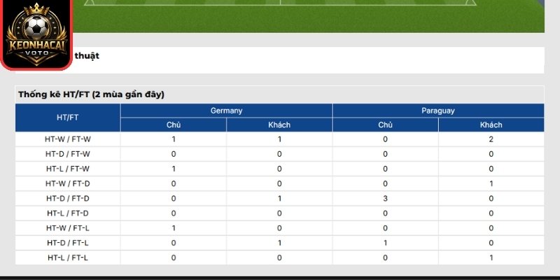 Soi kèo Đức vs Paraguay 03:30 ngày 30/06 (Vòng 32 - World Cup) 3 Thông tin lực lượng trận Đức vs Paraguay 03:30 ngày 30/06 (Vòng 32 - World Cup)