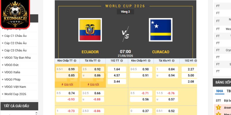 Kèo châu Á trận Ecuador vs Curacao 07:00 ngày 21/06 (Bảng E - World Cup)