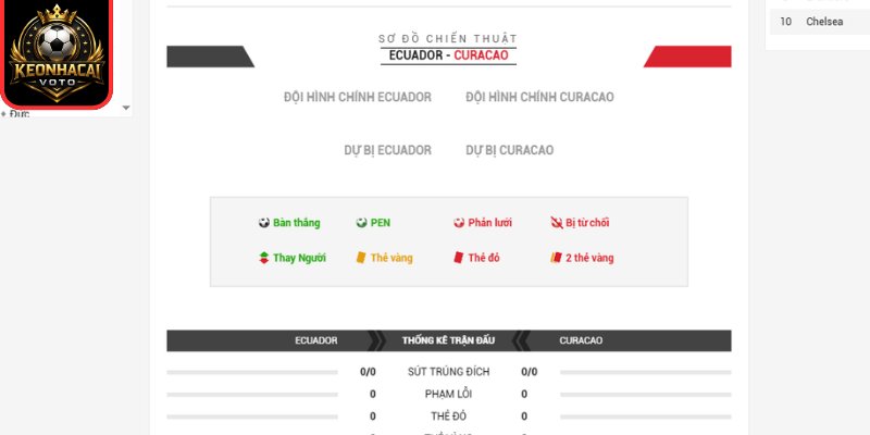 Thông tin lực lượng trận Ecuador vs Curacao 07:00 ngày 21/06 (Bảng E - World Cup)