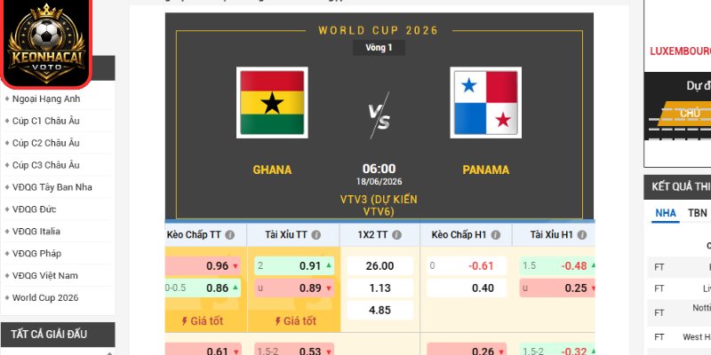 Kèo châu Âu trận Ghana vs Panama 06:00 ngày 18/06 (Bảng L - World Cup)